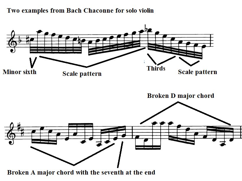 Bach Patterns