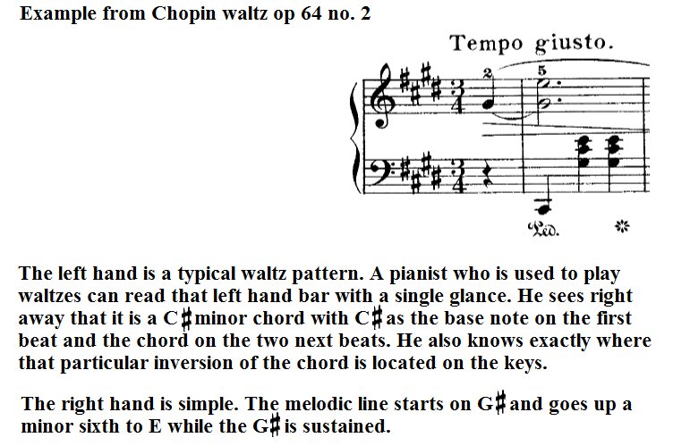 From Chopin C Sharp Waltz